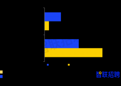 <b>人才需求迸发取手艺范式转换的双沉机缘下</b>